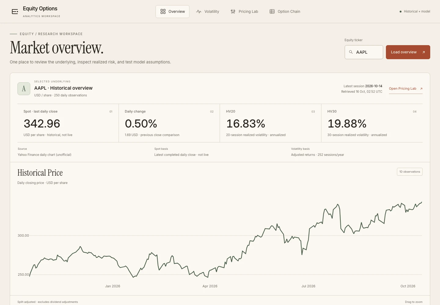 Equity Options Analytics workspace with Overview, Volatility, and Pricing Lab navigation